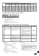 Предварительный просмотр 121 страницы Mitsubishi Electric CITY MULTI PDFY-P100VM-E Installation Manual