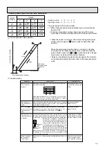 Предварительный просмотр 16 страницы Mitsubishi Electric CITY MULTI PDFY-P24NMU-E Technical & Service Manual