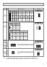 Предварительный просмотр 18 страницы Mitsubishi Electric CITY MULTI PDFY-P24NMU-E Technical & Service Manual