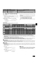 Предварительный просмотр 21 страницы Mitsubishi Electric City Multi PEFY-AF1200CFM Installation Manual