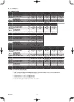 Preview for 12 page of Mitsubishi Electric City Multi PEFY-M100VMA-A Operation Manual