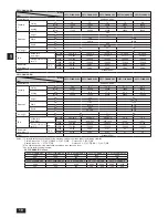 Preview for 10 page of Mitsubishi Electric City Multi PEFY-P-NMHSU-E Operation Manual