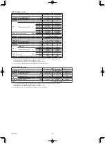 Предварительный просмотр 14 страницы Mitsubishi Electric CITY MULTI PEFY-P-VMA(L)-E Series Operation Manual