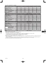 Предварительный просмотр 30 страницы Mitsubishi Electric CITY MULTI PEFY-P-VMA(L)-E Series Operation Manual