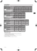 Preview for 11 page of Mitsubishi Electric CITY MULTI PEFY-P-VMH-E2 Operation Manual