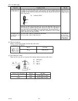 Предварительный просмотр 29 страницы Mitsubishi Electric CITY MULTI PEFY-P06NMAU-E Technical & Service Manual