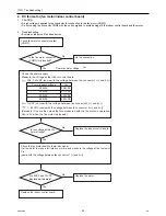 Предварительный просмотр 30 страницы Mitsubishi Electric CITY MULTI PEFY-P06NMAU-E Technical & Service Manual