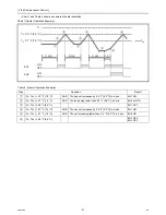 Предварительный просмотр 28 страницы Mitsubishi Electric City Multi PEFY-P06NMAU-E4 Technical & Service Manual