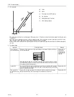 Предварительный просмотр 34 страницы Mitsubishi Electric City Multi PEFY-P06NMAU-E4 Technical & Service Manual