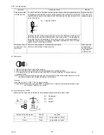 Предварительный просмотр 35 страницы Mitsubishi Electric City Multi PEFY-P06NMAU-E4 Technical & Service Manual