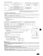 Предварительный просмотр 69 страницы Mitsubishi Electric City Multi PEFY-P100VMA-E2 Installation Manual