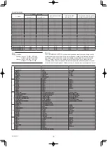 Предварительный просмотр 13 страницы Mitsubishi Electric CITY MULTI PEFY-P100VMA-E3 Operation Manual