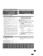 Предварительный просмотр 115 страницы Mitsubishi Electric CITY MULTI PEFY-P15 VMS1-E Installation Manual