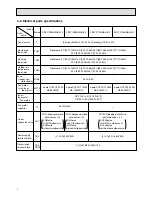 Предварительный просмотр 8 страницы Mitsubishi Electric City Multi PEFY-P30NMHU-E-F Technical & Service Manual