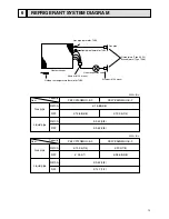 Предварительный просмотр 13 страницы Mitsubishi Electric City Multi PEFY-P30NMHU-E-F Technical & Service Manual