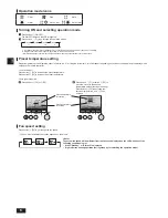 Предварительный просмотр 6 страницы Mitsubishi Electric CITY MULTI PEFY-P36NMHU-E-OA Operation Manual