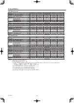 Предварительный просмотр 12 страницы Mitsubishi Electric CITY MULTI PEFY-W100VMA-A Operation Manual