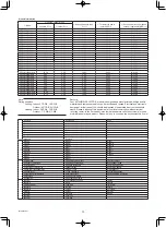 Предварительный просмотр 13 страницы Mitsubishi Electric CITY MULTI PEFY-W100VMA-A Operation Manual