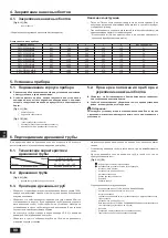 Предварительный просмотр 20 страницы Mitsubishi Electric City Multi PEFY-WP100 Installation Manual