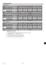 Предварительный просмотр 133 страницы Mitsubishi Electric City Multi PEFY-WP100VMA-E Operation Manual