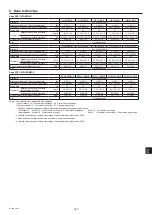 Предварительный просмотр 143 страницы Mitsubishi Electric City Multi PEFY-WP100VMA-E Operation Manual