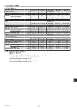 Предварительный просмотр 153 страницы Mitsubishi Electric City Multi PEFY-WP100VMA-E Operation Manual