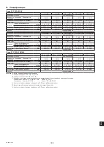 Предварительный просмотр 183 страницы Mitsubishi Electric City Multi PEFY-WP100VMA-E Operation Manual