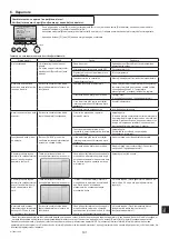 Предварительный просмотр 191 страницы Mitsubishi Electric City Multi PEFY-WP100VMA-E Operation Manual