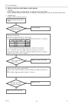 Preview for 17 page of Mitsubishi Electric CITY MULTI PEFY-WP10VMS1-E Technical & Service Manual