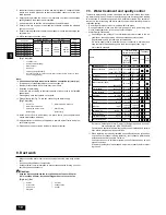 Предварительный просмотр 10 страницы Mitsubishi Electric City Multi PEFY-WP15VMS1-E Installation Manual