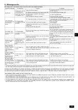 Preview for 11 page of Mitsubishi Electric City Multi PEFY-WP20VLRMM-E Operation Manual