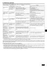 Preview for 31 page of Mitsubishi Electric City Multi PEFY-WP20VLRMM-E Operation Manual