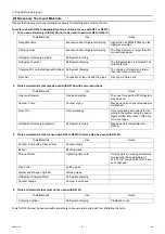 Preview for 13 page of Mitsubishi Electric City Multi PFAV-P500VMH-E Service Handbook