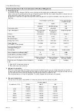 Preview for 21 page of Mitsubishi Electric City Multi PFAV-P500VMH-E Service Handbook