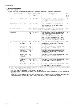 Preview for 28 page of Mitsubishi Electric City Multi PFAV-P500VMH-E Service Handbook