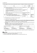 Preview for 30 page of Mitsubishi Electric City Multi PFAV-P500VMH-E Service Handbook