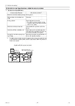 Preview for 56 page of Mitsubishi Electric City Multi PFAV-P500VMH-E Service Handbook