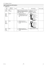 Preview for 69 page of Mitsubishi Electric City Multi PFAV-P500VMH-E Service Handbook