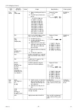 Preview for 70 page of Mitsubishi Electric City Multi PFAV-P500VMH-E Service Handbook