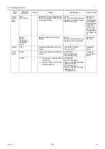 Preview for 71 page of Mitsubishi Electric City Multi PFAV-P500VMH-E Service Handbook