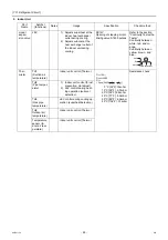 Preview for 72 page of Mitsubishi Electric City Multi PFAV-P500VMH-E Service Handbook