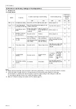 Preview for 76 page of Mitsubishi Electric City Multi PFAV-P500VMH-E Service Handbook