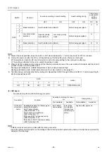 Preview for 78 page of Mitsubishi Electric City Multi PFAV-P500VMH-E Service Handbook