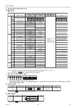 Preview for 79 page of Mitsubishi Electric City Multi PFAV-P500VMH-E Service Handbook