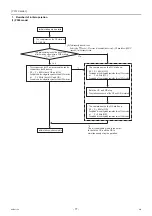 Preview for 86 page of Mitsubishi Electric City Multi PFAV-P500VMH-E Service Handbook