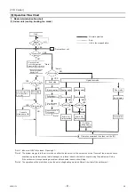 Preview for 90 page of Mitsubishi Electric City Multi PFAV-P500VMH-E Service Handbook