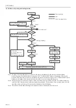 Preview for 91 page of Mitsubishi Electric City Multi PFAV-P500VMH-E Service Handbook