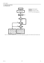 Preview for 92 page of Mitsubishi Electric City Multi PFAV-P500VMH-E Service Handbook