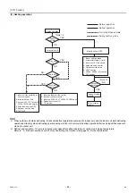 Preview for 93 page of Mitsubishi Electric City Multi PFAV-P500VMH-E Service Handbook