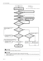 Preview for 102 page of Mitsubishi Electric City Multi PFAV-P500VMH-E Service Handbook